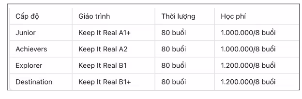 chi phí các khóa học tiếng anh