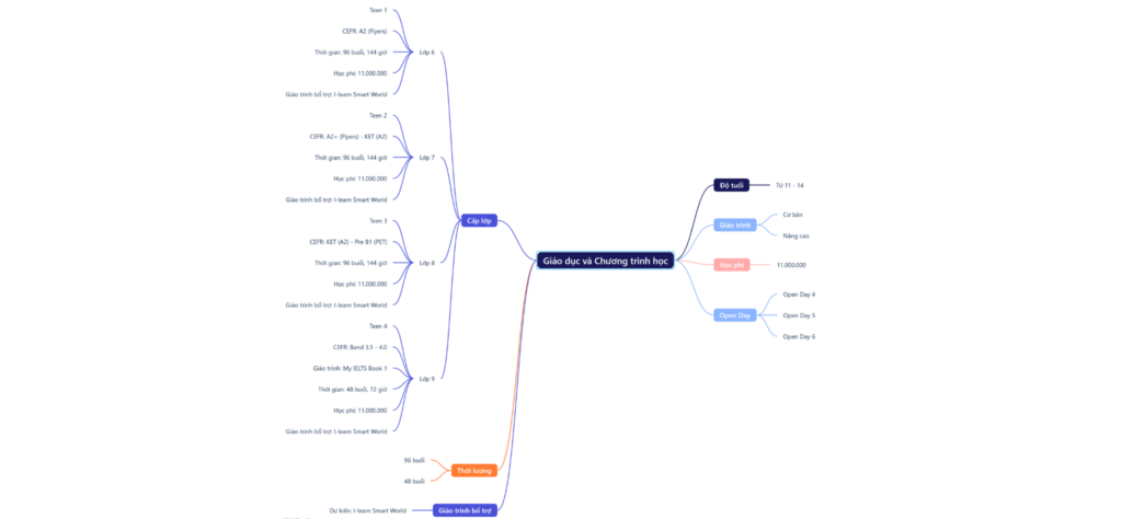 mindmap