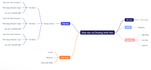 mindmap